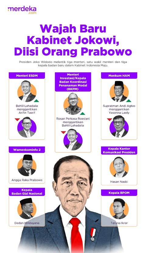 INFOGRAFIS: Wajah Baru Kabinet Jokowi, Diisi Orang Prabowo