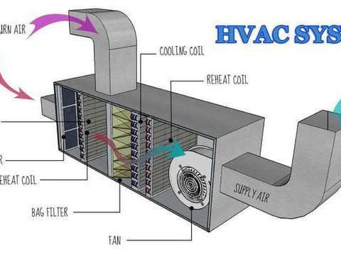 Sistem HVAC untuk Sirkulasi Udara yang Optimal