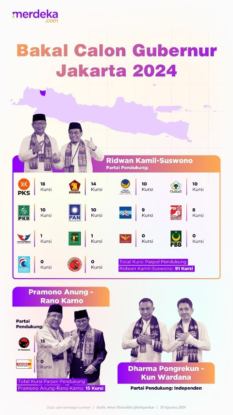 INFOGRAFIS: Peta Kekuatan Partai Bakal Cagub Jakarta