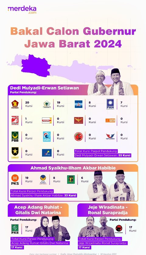 INFOGRAFIS: Peta Kekuatan Partai Bakal Cagub Jawa Barat