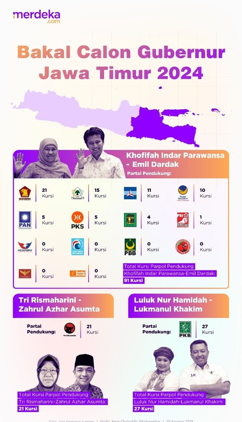 INFOGRAFIS: Peta Kekuatan Partai Bakal Cagub Jawa Timur