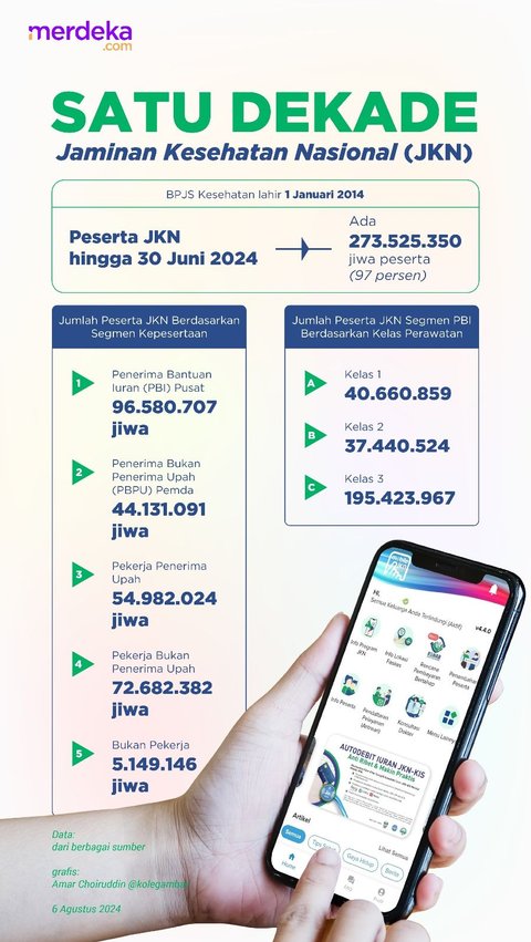 Satu Dekade JKN Melayani Negeri, Solusi Meningkatkan Kesehatan Masyarakat Badui