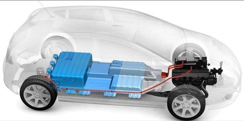 Elemen Penting Mobil Listrik untuk Masa Depan yang Lebih Hijau