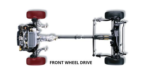 Kelebihan dan Kekurangan FWD vs RWD: Mana yang Lebih Unggul?