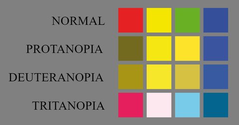 Jenis-jenis Buta Warna