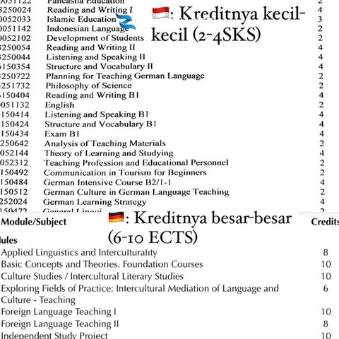 Perbedaan Mencolok Kuliah di Indonesia &amp; Jerman, Bak Langit &amp; Bumi