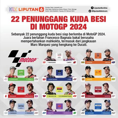 Pedro Acosta bakal naik kelas ke MotoGP usai menjadi juara Moto2 2023. Dia akan gabung dengan Tech3 GASGAS KTM di MotoGP 2024 (AFP)