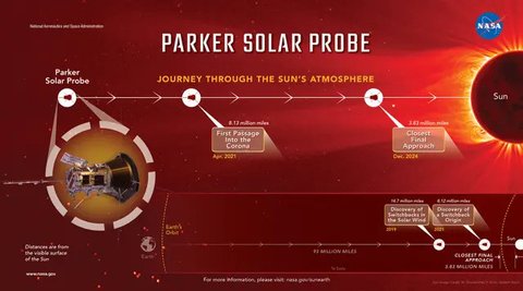 NASA terbang paling dekat dengan matahari (Foto: Dok. NASA)