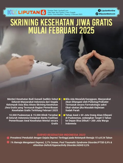 Pemerintah Indonesia luncurkan skrining kesehatan jiwa gratis untuk seluruh warga. Program ini melibatkan BPJS Kesehatan dan aplikasi Satu Sehat Mobile untuk memudahkan akses dan deteksi dini