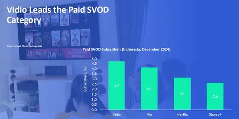 Vidio Penasaran 2005. (Dok. Vidio)