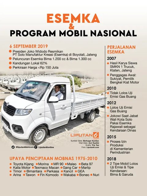 Ilustrasi Daihatsu Rocky melintasi tanjakian (Liputan6.com/Arief Aszhari)