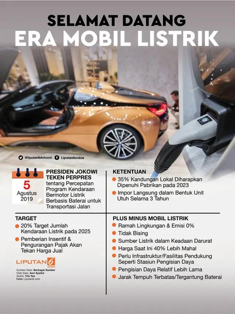 Pameran Kendaraan Listrik PEVS 2025 Resmi Dibuka, Didominasi Mobil Komersial