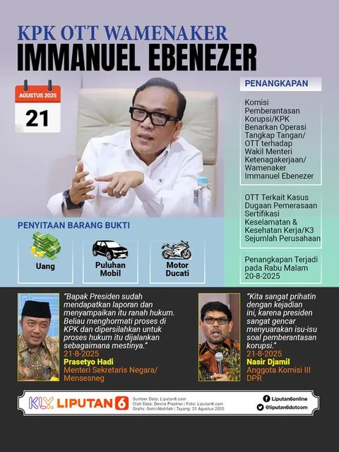 Barang Bukti OTT KPK Wamenaker Immanuel Ebenezer. (Liputan6.com/Muhammad Radityo Priyasmoro)