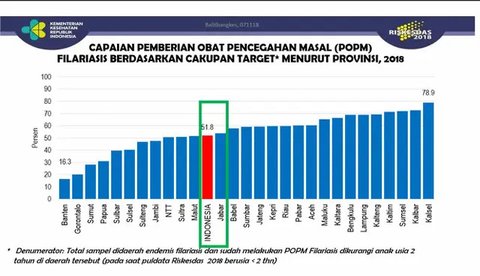 Seminar "Dampak Cacingan pada Anak" oleh IDAI, pada 22 Agustus 2025.
