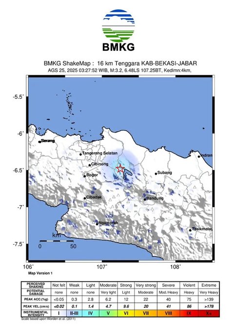 Gempa Bekasi Jelang Subuh