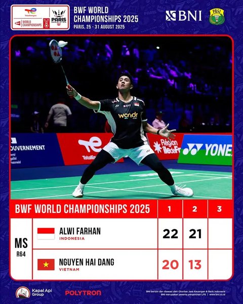 Tunggal putra Indonesia Alwi Farhan lolos ke babak 32 besar Kejuaraan Dunia Bulu Tangkis 2025 usai mengalahkan wakil Vietnam Nguyen Hai Dang 22-20 dan 21-13 di Adidas Arena, Paris, Prancis, Selasa (26/8). (foto: PBSI)