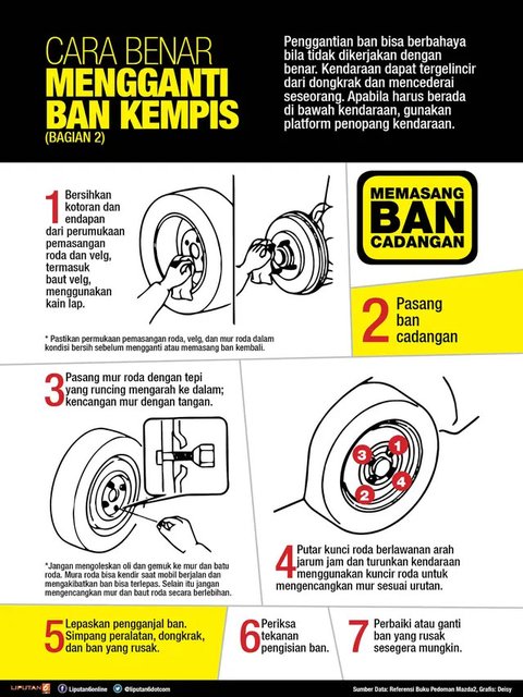 Mobil putih membutuhkan perhatian ekstra agar tampilannya selalu segar (Hyundai)
