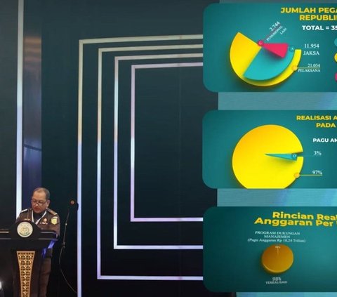 Predikat AKIP Kejaksaan RI Tahun 2024 Naik Tingkat