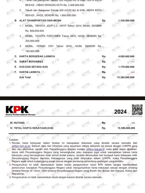LHKPN Mayor Teddy Indra Wijaya