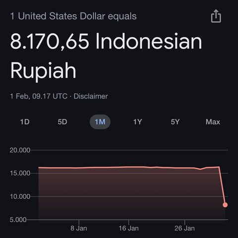 kurs rupiah