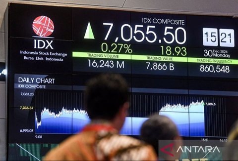 Indeks Harga Saham Gabungan (IHSG) Bursa Efek Indonesia dibuka melemah 12,43 poin atau 0,18 persen pada Kamis pagi, 2 Februari 2024, ke posisi 7.011,80, sementara Indeks LQ45 juga mengalami penurunan.