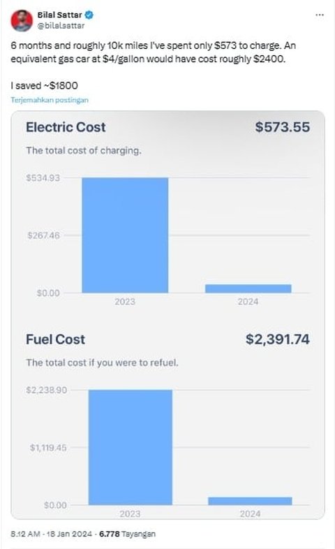 Analisis biaya antara mobil listrik dan mobil konvensional.