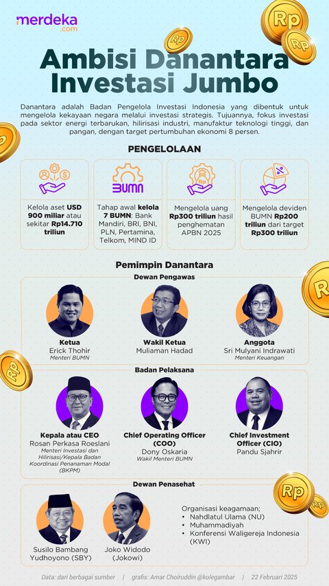 Ambisi Danantara Kelola Aset Jumbo