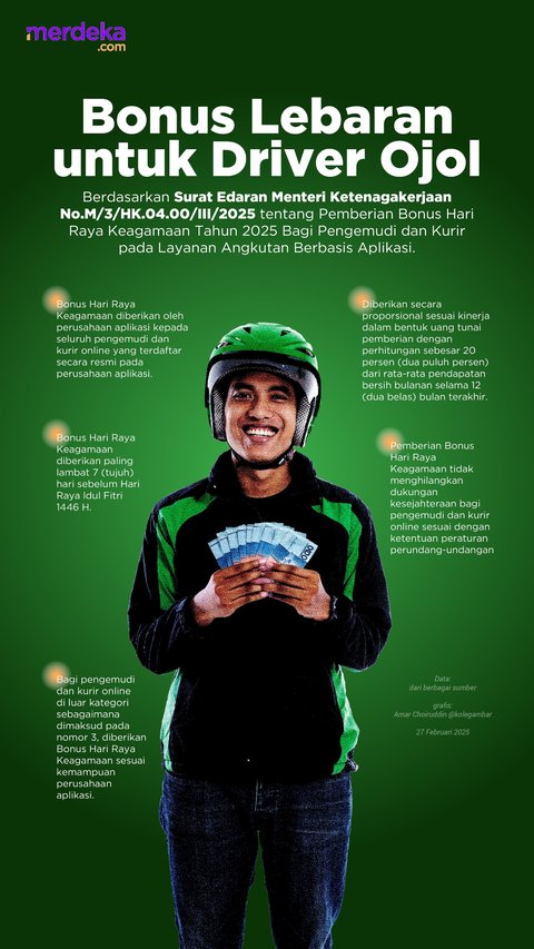 Infografis Bonus Driver Ojol