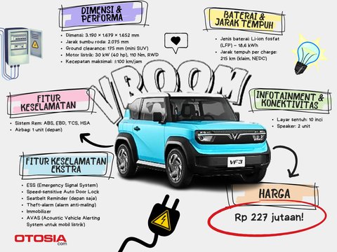 VinFast VF3, 'Raksasa Kecil' yang Mengubah Paradigma Mobilitas Listrik di Indonesia