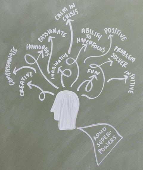 Ilustrasi ADHD