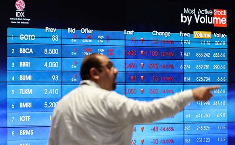 Perdagangan  saham di Bursa Efek Indonesia (BEI) di Jakarta, Selasa (08/ 04/ 2025).