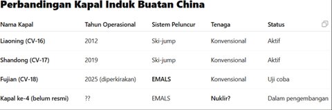 Perbandingan Kapal Selam China