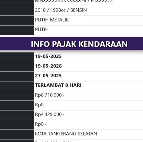 Mobil BMW Penabrak Mahasiswa UGM hingga Tewas di Sleman Belum Bayar Pajak