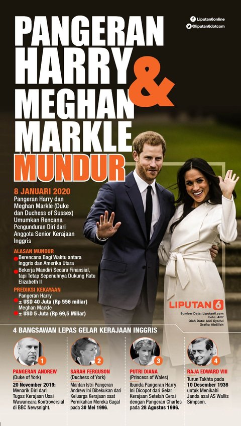 Terungkap Surat Lama Ratu Elizabeth II Singgung Keamanan Pangeran Harry-Meghan Markle Setelah Mundur dari Kerajaan Inggris