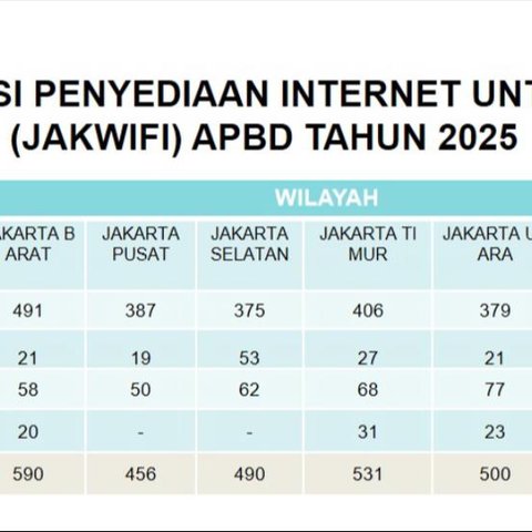 Peta WiFi Gratis untuk Publik di Jakarta