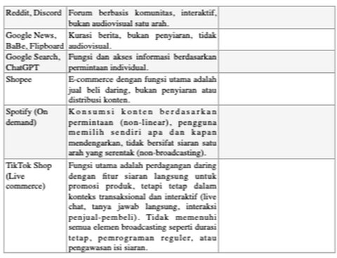 Tabel platform digital yang bisa masuk kelompok Non Broadcasting Like
