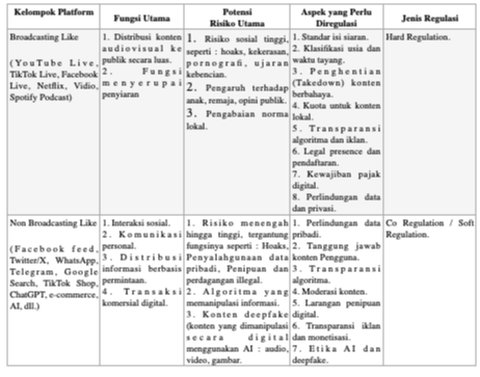 Matriks Regulasi Multiplatform