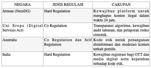 Regulasi multiplatform di negara lain