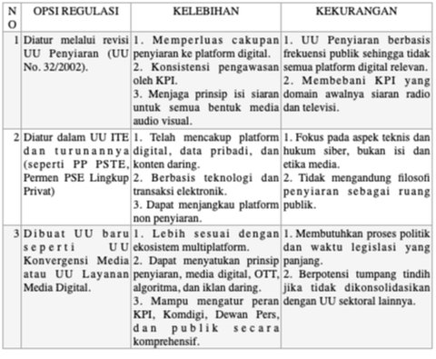 analisis komparatif dari ketiga opsi