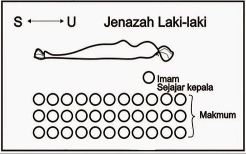 Ilustrasi Sholat Jenazah (merdeka.com)