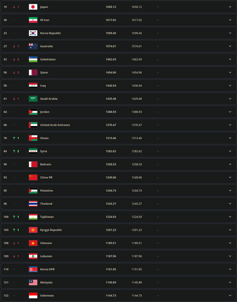 Para pemain Timnas Indonesia merayakan gol yang dicetak Ole Lennard Romeny ke gawang China dalam laga Kualifikasi Piala Dunia 2026 zona Asia di Stadion Utama Gelora Bung Karno (SUGBK) Sena