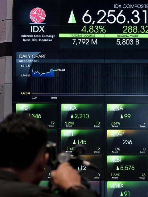 Suasana pergerakan saham di Bursa Efek Indonesia, Jakarta, Jumat (10/2). (Liputan6.com/Angga Yuniar)
