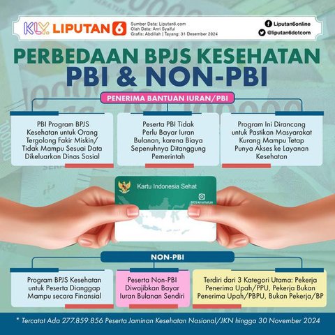 Seorang warga Gunungkidul menunjukkan Kartu Indonesia Sehat (BPJS Kesehatan) yang kini tak lagi aktif setelah dinonaktifkan sebagai peserta Penerima Bantuan Iuran (PBI) per 1 Juni 2025. Penon