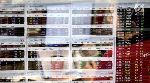 IHSG ditutup pada level 7.220,88. (Liputan6.com/Angga Yuniar)