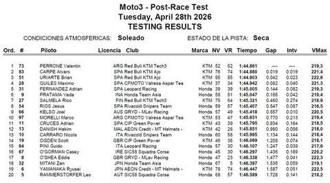 Veda Ega Pratama pada kualifikasi Moto3 Amerika Serikat di Sirkuit Austin hari Sabtu (28/03/2026) malam WIB. (Honda Team Asia)
