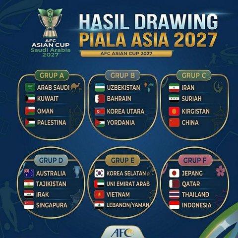 Hasil undian Piala Asia 2027. (Bola.com/Gemini AI/Ario Yosia)