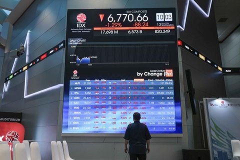 Selasa (9/9/2025) pagi, Indeks Harga Saham Gabungan (IHSG) kembali ambruk 1,47% ke level 7.653,65. Pergerakan IHSG hari ini masih melanjutkan sentimen negatif pada sore kemarin, Senin (8/9/20