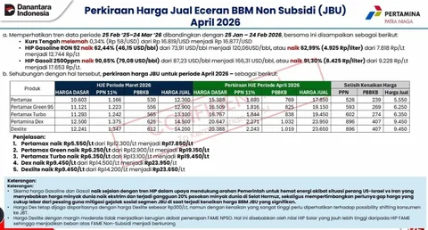 Kabar harga pertamax naik per 1 april 2026