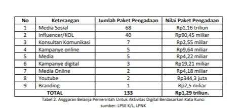 data penggunaan influencer