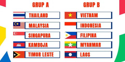 Update Klasemen Grup B Piala AFF 2024